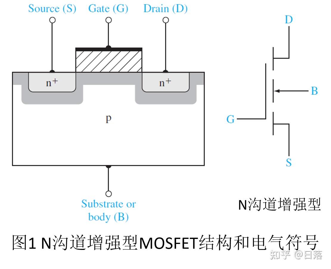 NMOS结构图--find in zhihu