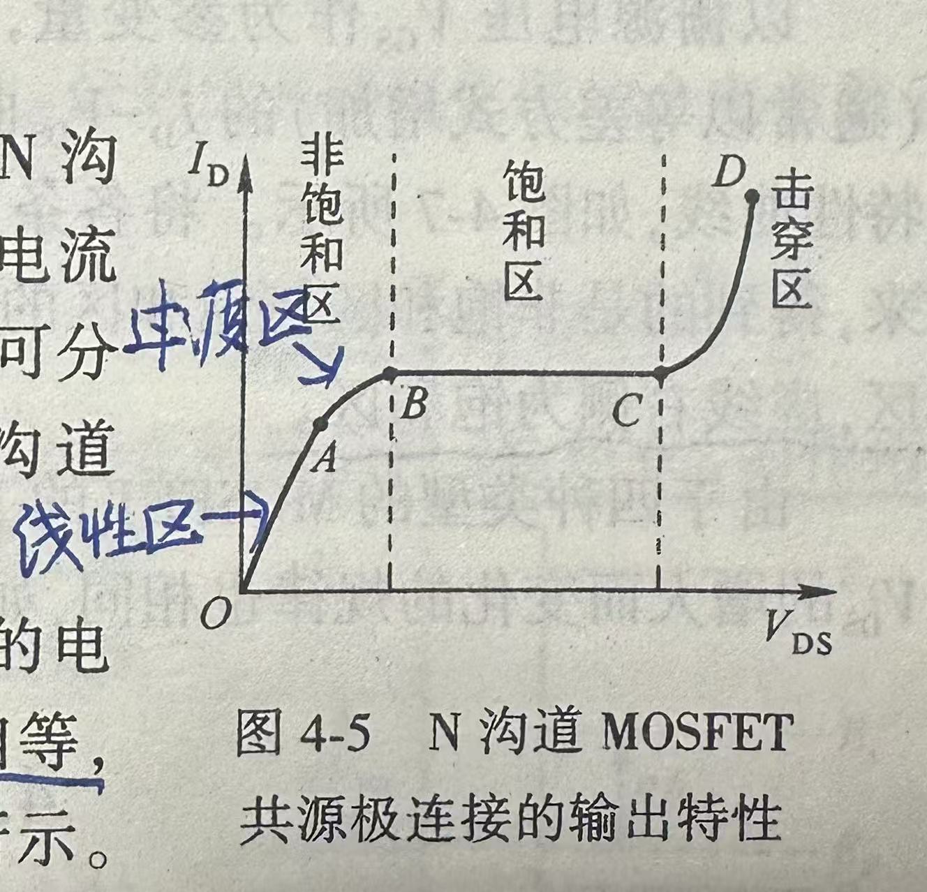 输出特性曲线图--find in book